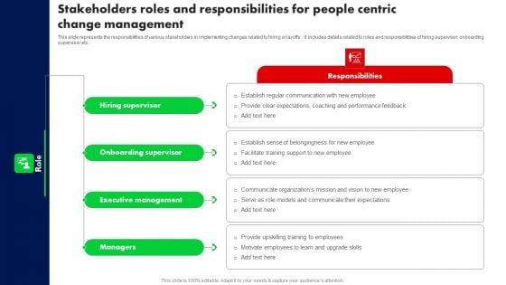 Stakeholders Roles And Responsibilities For People Centric Change Management Ppt PowerPoint Presentation File Layouts PDF