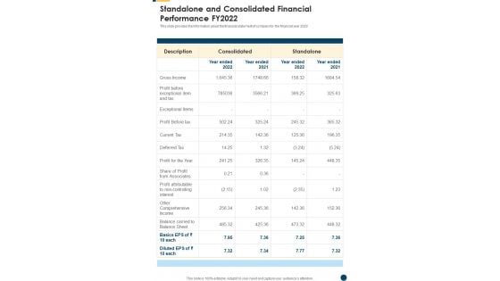 Standalone And Consolidated Financial Performance FY2022 One Pager Documents