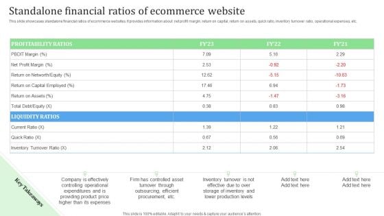 Standalone Financial Ratios Of Ecommerce Website Financial Management Strategies Designs PDF