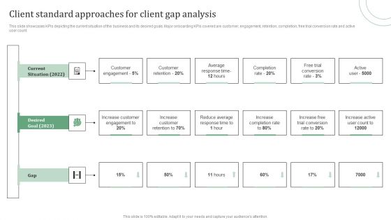 Standard Approaches For Client Onboarding Journey Client Standard Approaches Clipart PDF