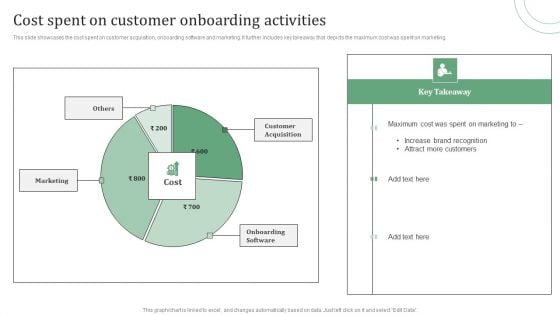 Standard Approaches For Client Onboarding Journey Cost Spent On Customer Designs PDF