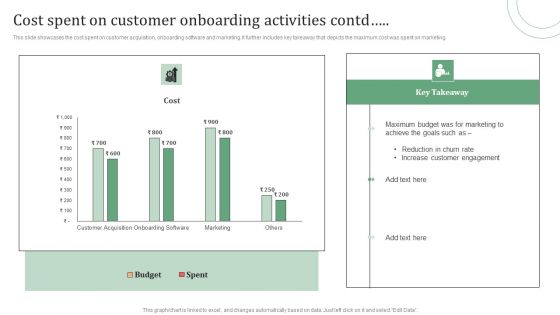 Standard Approaches For Client Onboarding Journey Cost Spent On Customer Designs PDF