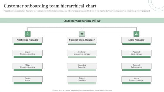 Standard Approaches For Client Onboarding Journey Customer Onboarding Team Infographics PDF Standard Approaches For Client Onboarding Journey Customer Onboarding Team Infographics PDF