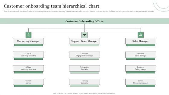 Standard Approaches For Client Onboarding Journey Customer Onboarding Team Infographics PDF