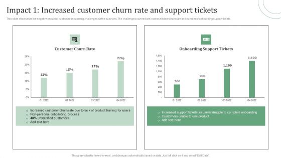 Standard Approaches For Client Onboarding Journey Impact 1 Increased Customer Formats PDF