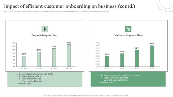 Standard Approaches For Client Onboarding Journey Impact Of Efficient Customer Information PDF
