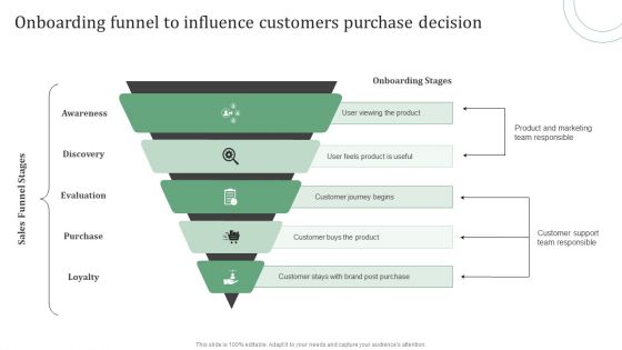 Standard Approaches For Client Onboarding Journey Onboarding Funnel To Influence Demonstration PDF