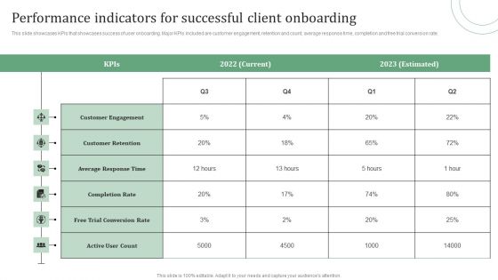 Standard Approaches For Client Onboarding Journey Performance Indicators For Sample PDF