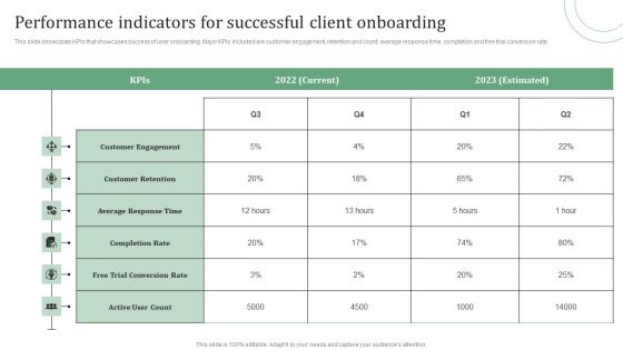 Standard Approaches For Client Onboarding Journey Performance Indicators For Sample PDF Standard Approaches For Client Onboarding Journey Performance Indicators For Sample PDF
