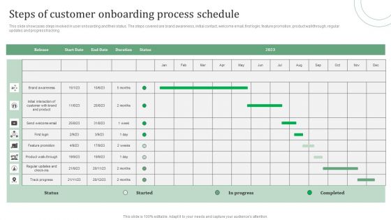 Standard Approaches For Client Onboarding Journey Steps Of Customer Template PDF Standard Approaches For Client Onboarding Journey Steps Of Customer Template PDF