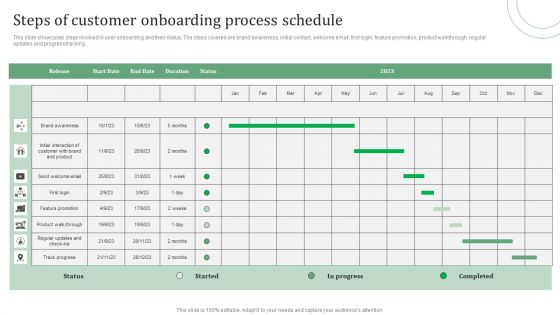 Standard Approaches For Client Onboarding Journey Steps Of Customer Template PDF