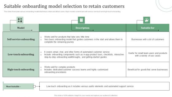 Standard Approaches For Client Onboarding Journey Suitable Onboarding Model Mockup PDF