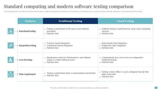 Standard Computing And Modern Software Testing Comparison Mockup PDF