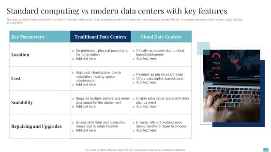 Standard Computing Vs Modern Data Centers With Key Features Summary PDF