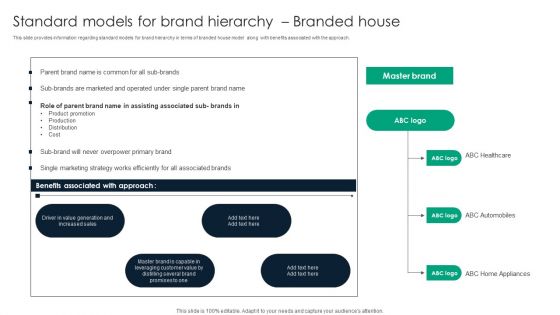 Standard Models For Brand Hierarchy Branded House Background PDF Standard Models For Brand Hierarchy Branded House Background PDF
