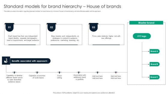 Standard Models For Brand Hierarchy House Of Brands Inspiration PDF