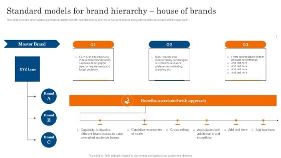 Standard Models For Brand Hierarchy House Of Brands Ppt PowerPoint Presentation File Model PDF