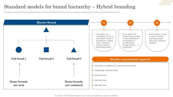 Standard Models For Brand Hierarchy Hybrid Branding Ppt PowerPoint Presentation Diagram Lists PDF