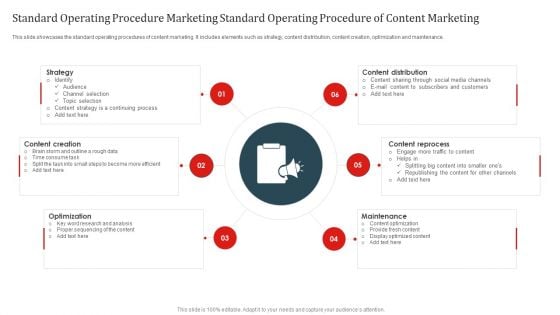 Standard Operating Procedure Marketing Standard Operating Procedure Of Content Marketing Infographics PDF