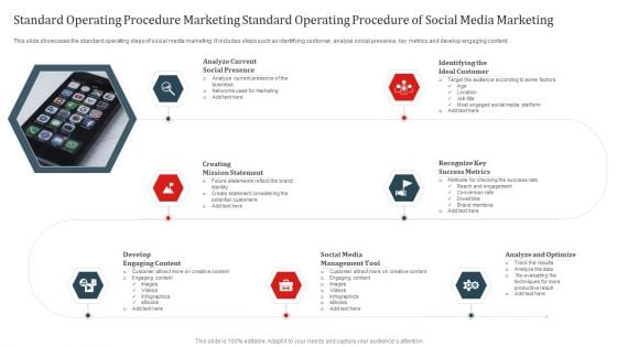 Standard Operating Procedure Marketing Standard Operating Procedure Of Social Media Marketing Download PDF