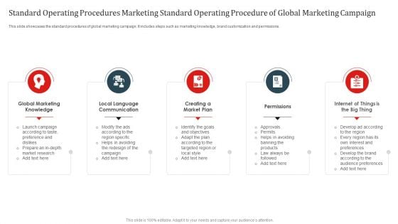 Standard Operating Procedures Marketing Standard Operating Procedure Of Global Marketing Campaign Infographics PDF Standard Operating Procedures Marketing Standard Operating Procedure Of Global Marketing Campaign Infographics PDF