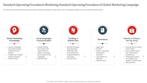 Standard Operating Procedures Marketing Standard Operating Procedure Of Global Marketing Campaign Infographics PDF