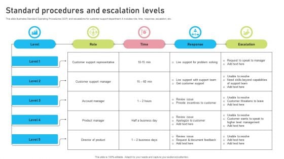 Standard Procedures And Escalation Levels Structure PDF Standard Procedures And Escalation Levels Structure PDF