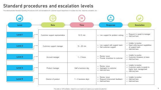 Standard Procedures Ppt PowerPoint Presentation Complete Deck With Slides Slide05