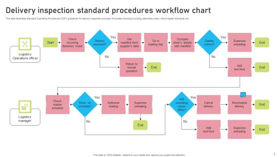 Standard Procedures Ppt PowerPoint Presentation Complete Deck With Slides Slide07