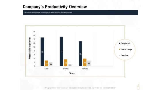 Star Employee Companys Productivity Overview Ppt Infographic Template Files PDF