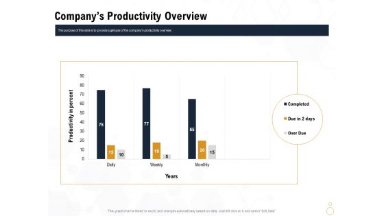 Star Employee Companys Productivity Overview Ppt Infographic Template Files PDF Star Employee Companys Productivity Overview Ppt Infographic Template Files PDF