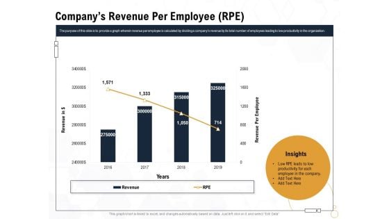 Star Employee Companys Revenue Per Employee RPE Ppt Infographics Outfit PDF