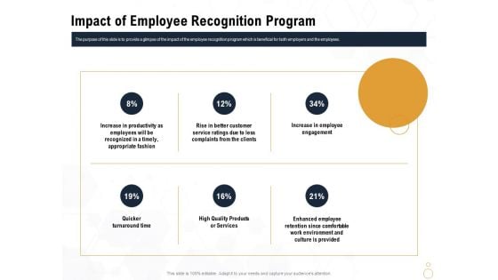 Star Employee Impact Of Employee Recognition Program Designs PDF