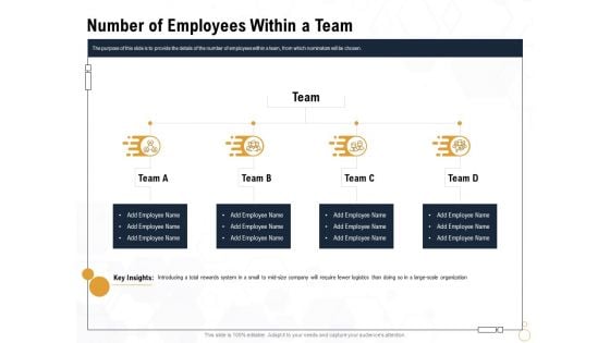 Star Employee Number Of Employees Within A Team Ppt Icon PDF