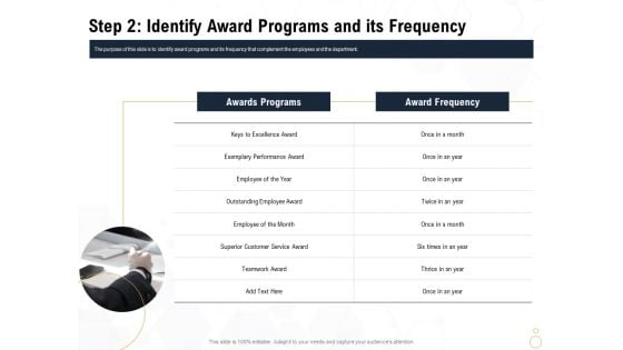 Star Employee Step 2 Identify Award Programs And Its Frequency Clipart PDF