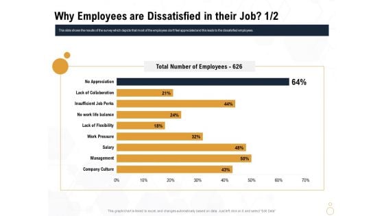 Star Employee Why Employees Are Dissatisfied In Their Job Management Formats PDF