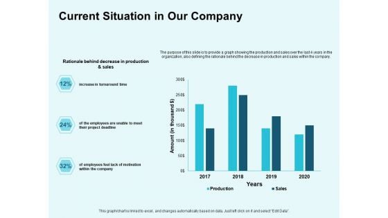 Star Performer Current Situation In Our Company Ppt Outline Display PDF