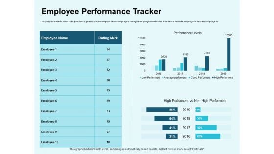 Star Performer Employee Performance Tracker Ppt Infographic Template Objects PDF