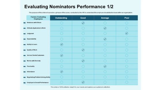 Star Performer Evaluating Nominators Performance Ppt Ideas Background Images PDF