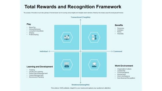 Star Performer Total Rewards And Recognition Framework Themes PDF