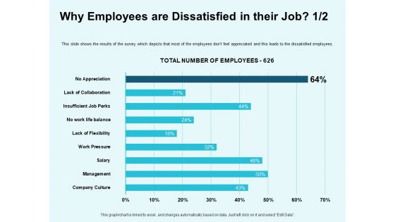 Star Performer Why Employees Are Dissatisfied In Their Job Graphics PDF