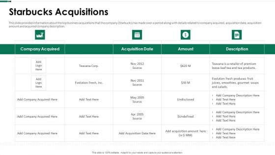 Starbucks Acquisitions Ppt Summary Background PDF Starbucks Acquisitions Ppt Summary Background PDF