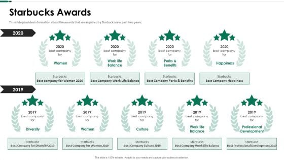 Starbucks Awards Ppt Show Picture PDF