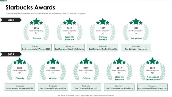 Starbucks Awards Ppt Show Picture PDF Starbucks Awards Ppt Show Picture PDF