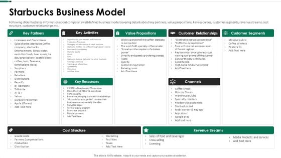 Starbucks Business Model Ppt Professional Templates PDF