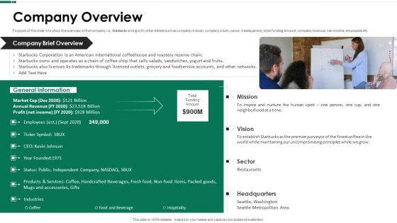 Starbucks Capital Raising Pitch Deck Company Overview Ppt Infographic Template Picture PDF