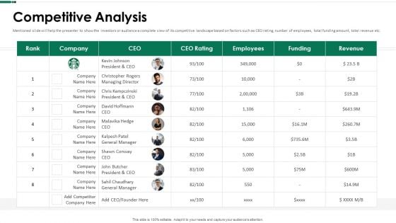 Starbucks Capital Raising Pitch Deck Competitive Analysis Ppt Infographic Template Slide Download PDF