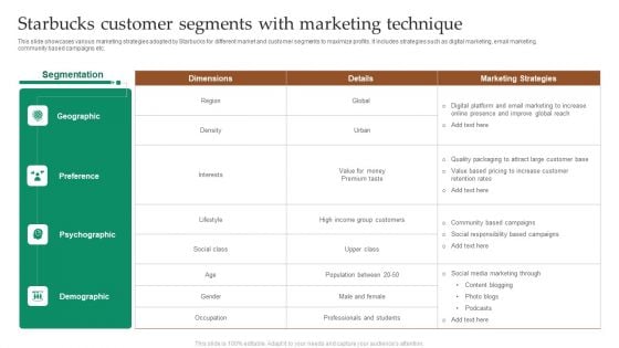 Starbucks Customer Segments With Marketing Technique Topics PDF