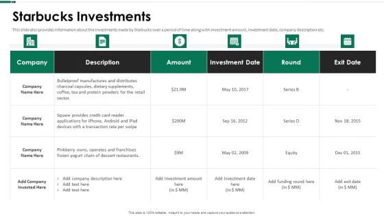 Starbucks Investments Ppt Gallery Designs PDF Starbucks Investments Ppt Gallery Designs PDF