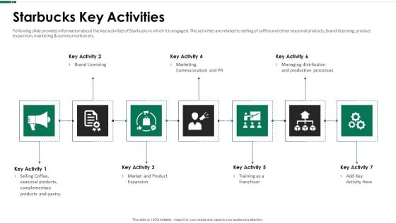 Starbucks Key Activities Ppt Infographics Guide PDF